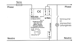 Shma lectrique de l'interrupteur automatique de champs Nefa 16 plus